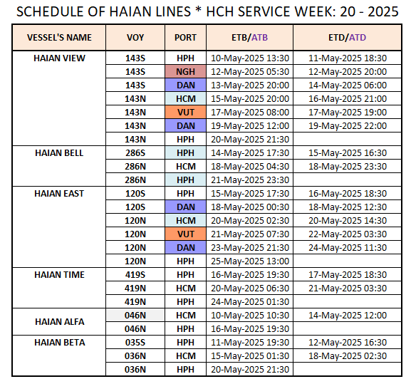 VESSEL'S DOMESTIC SCHEDULE WEEK: 20 - 2025