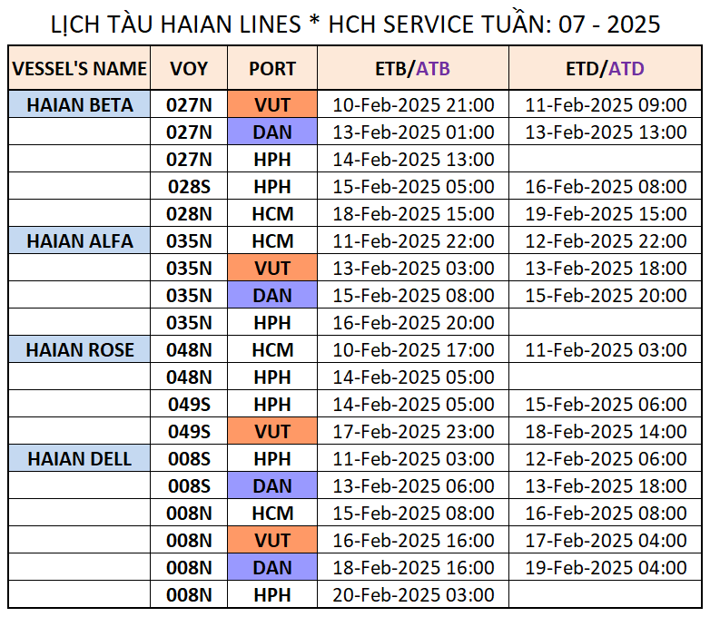 LỊCH TÀU NỘI ĐỊA TUẦN: 07 - 2025