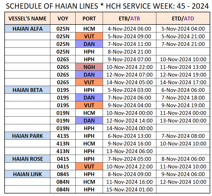 VESSEL'S DOMESTIC SCHEDULE WEEK: 45 - 2024