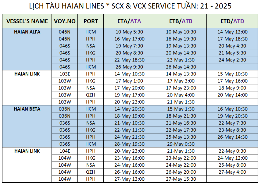 LỊCH TÀU CONTAINER QUỐC TẾ TUẦN: 21 - 2025