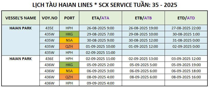 LỊCH TÀU CONTAINER QUỐC TẾ TUẦN: 35 - 2025