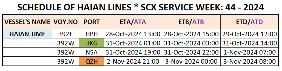 VESSEL'S INTERNATIONAL SCHEDULE WEEK: 44 - 2024