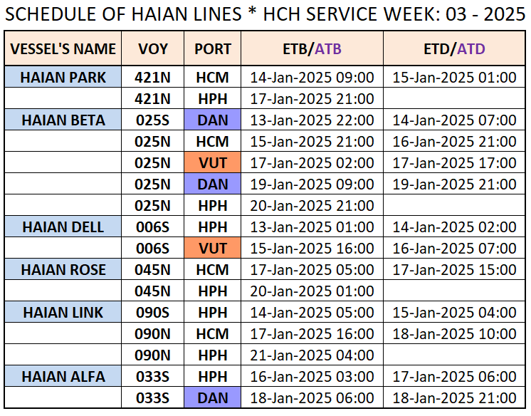 VESSEL'S DOMESTIC SCHEDULE WEEK: 03 - 2025