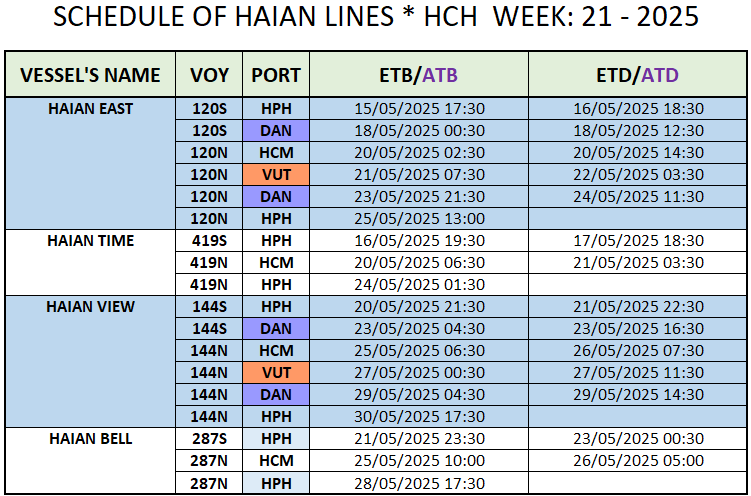 VESSEL'S DOMESTIC SCHEDULE WEEK: 21 - 2025