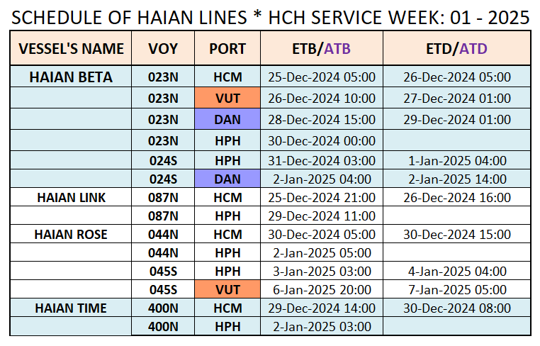 VESSEL'S DOMESTIC SCHEDULE WEEK: 01 - 2025