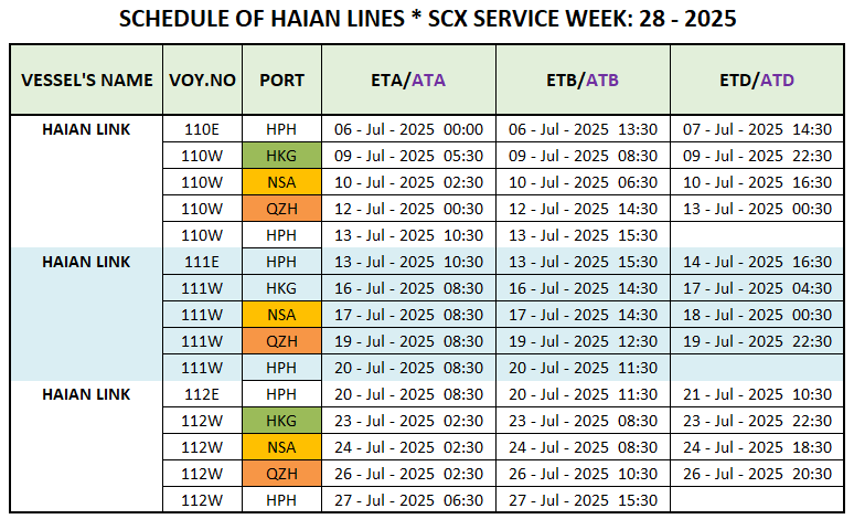 VESSEL'S INTERNATIONAL SCHEDULE WEEK: 28 - 2025