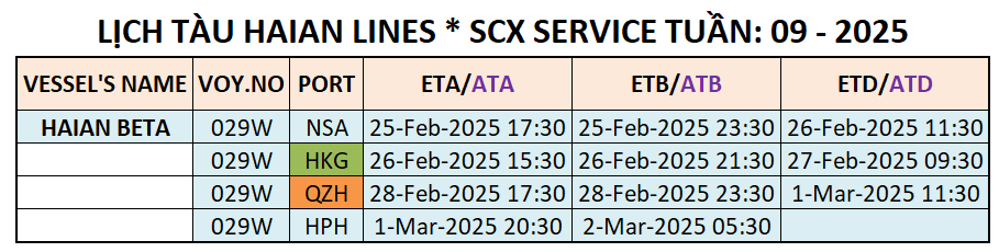 LỊCH TÀU CONTAINER QUỐC TẾ TUẦN: 09 - 2025