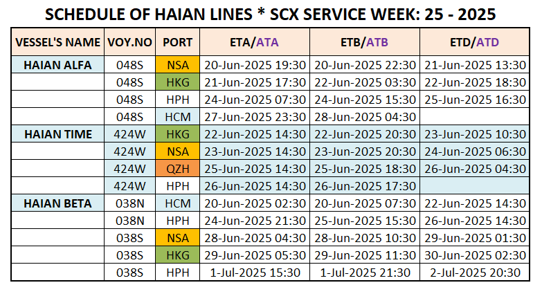 VESSEL'S INTERNATIONAL SCHEDULE WEEK: 25 - 2025
