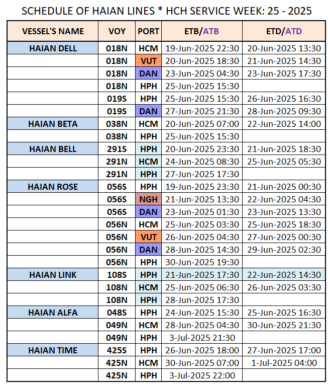 VESSEL'S DOMESTIC SCHEDULE WEEK: 25 - 2025