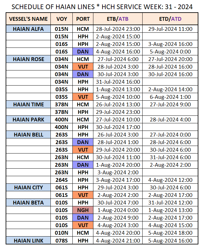 VESSEL'S DOMESTIC SCHEDULE WEEK: 31 - 2024