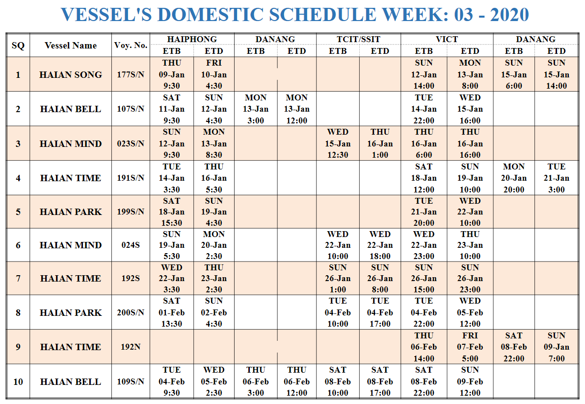 VESSEL'S DOMESTIC SCHEDULE WEEK: 03 - 2020