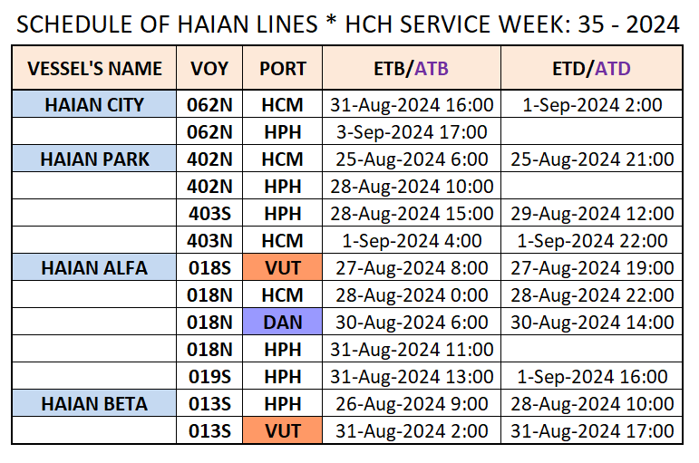 VESSEL'S DOMESTIC SCHEDULE WEEK: 35 - 2024