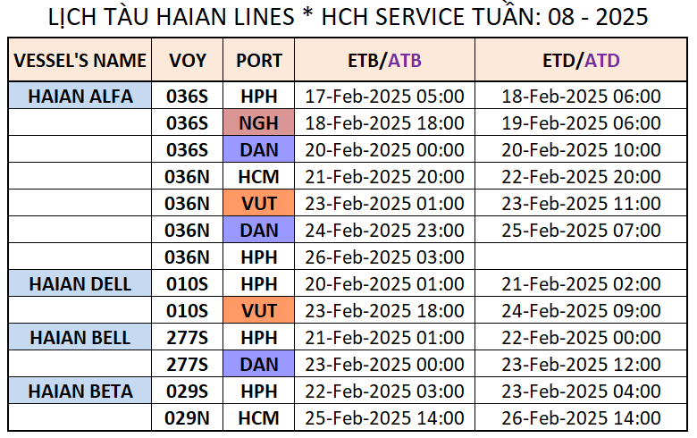 LỊCH TÀU NỘI ĐỊA TUẦN: 08 - 2025