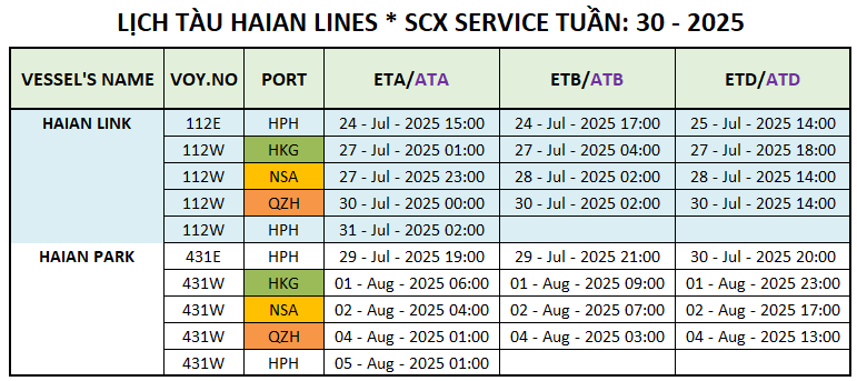 LỊCH TÀU CONTAINER QUỐC TẾ TUẦN: 30 - 2025