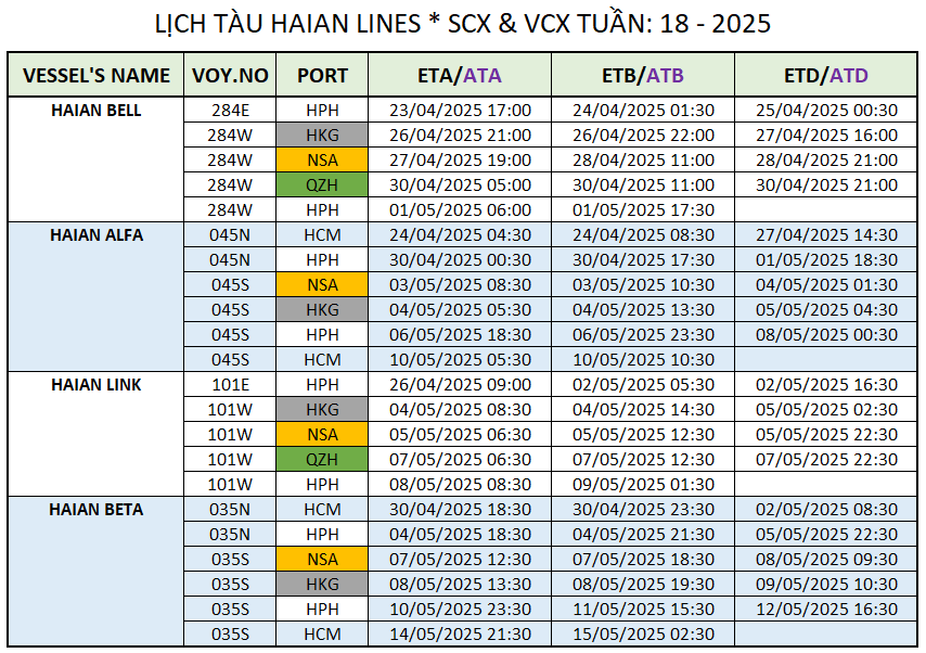 LỊCH TÀU CONTAINER QUỐC TẾ TUẦN: 18 - 2025