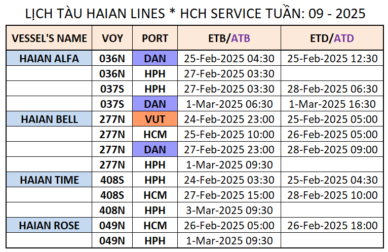 LỊCH TÀU NỘI ĐỊA TUẦN: 09 - 2025