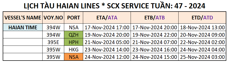 LỊCH TÀU CONTAINER QUỐC TẾ TUẦN: 47 - 2024