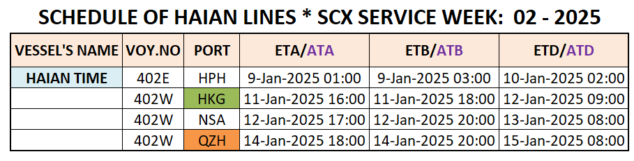 VESSEL'S INTERNATIONAL SCHEDULE WEEK: 02 - 2025