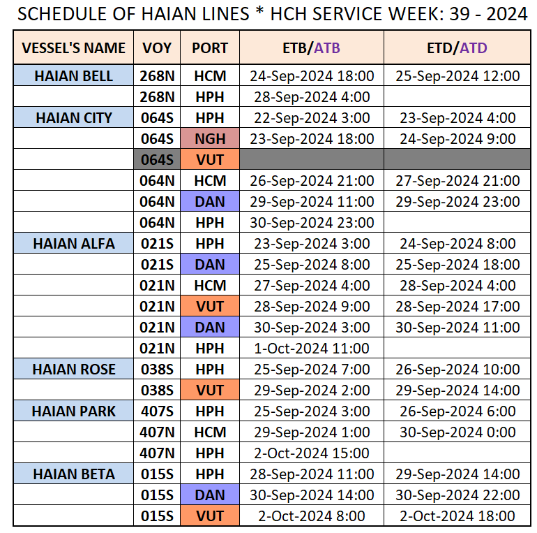 VESSEL'S DOMESTIC SCHEDULE WEEK: 39 - 2024