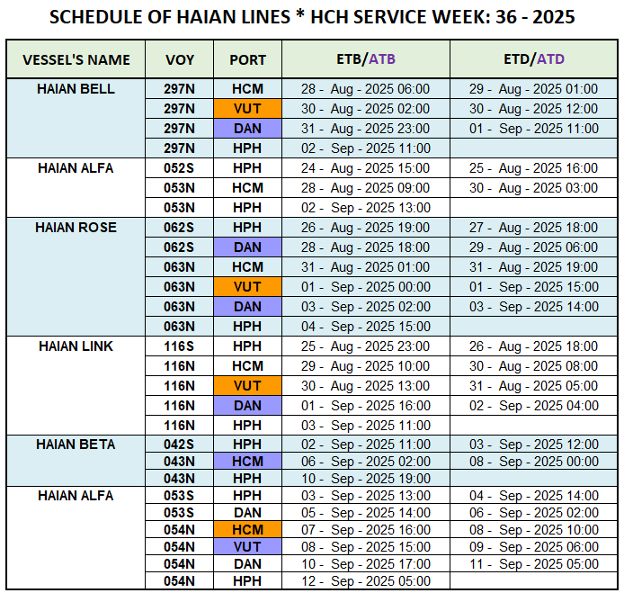 VESSEL'S DOMESTIC SCHEDULE WEEK: 36 - 2025