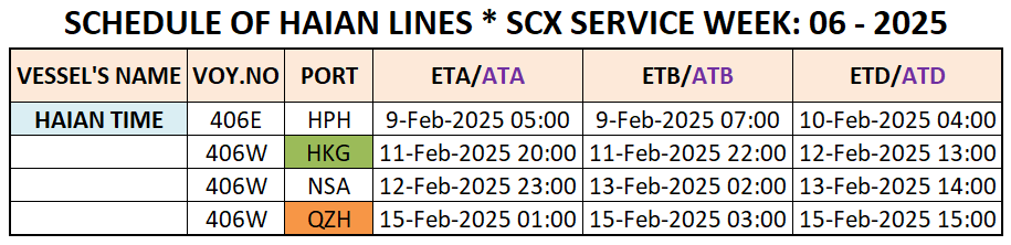 VESSEL'S INTERNATIONAL SCHEDULE WEEK: 06 - 2025