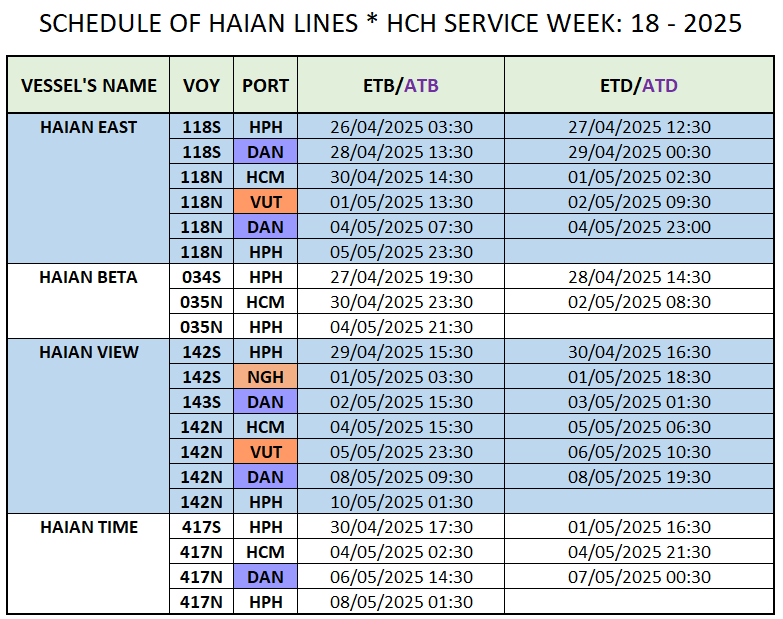 VESSEL'S DOMESTIC SCHEDULE WEEK: 18 - 2025