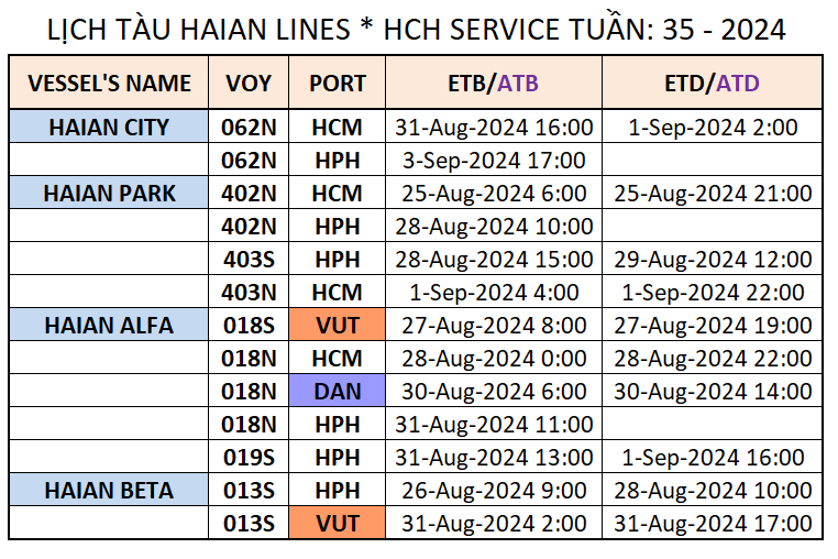 LỊCH TÀU NỘI ĐỊA TUẦN: 35 - 2024