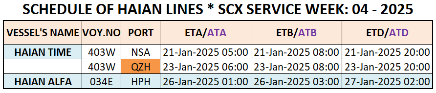 VESSEL'S INTERNATIONAL SCHEDULE WEEK: 04 - 2025