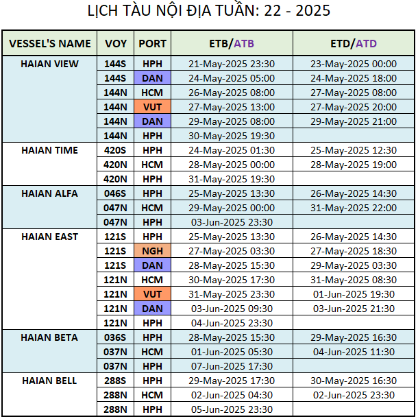 LỊCH TÀU NỘI ĐỊA TUẦN: 22 - 2025