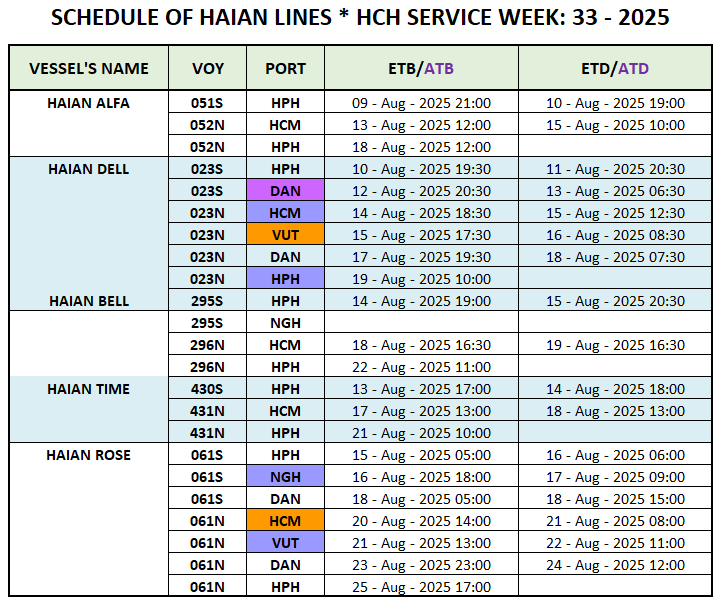 VESSEL'S DOMESTIC SCHEDULE WEEK: 33 - 2025