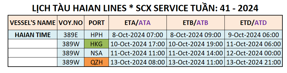LỊCH TÀU CONTAINER QUỐC TẾ TUẦN: 41 - 2024