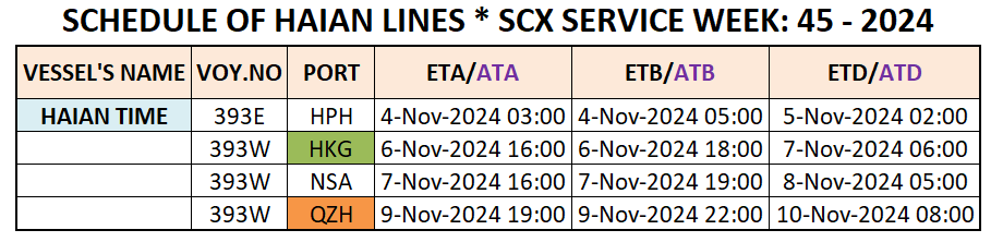 VESSEL'S INTERNATIONAL SCHEDULE WEEK: 45 - 2024