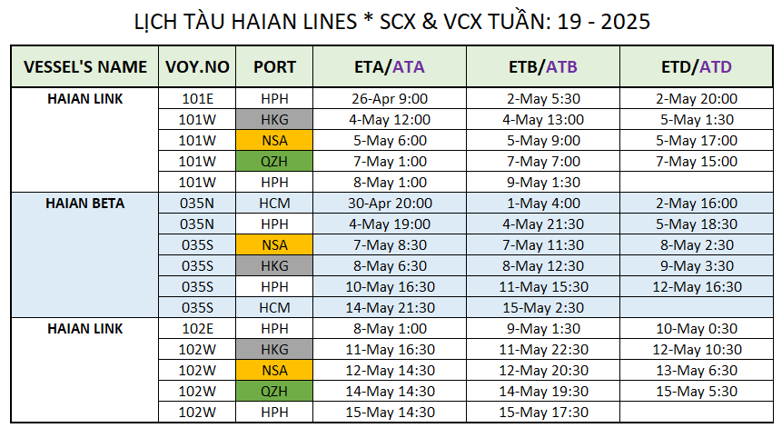 LỊCH TÀU CONTAINER QUỐC TẾ TUẦN: 19 - 2025