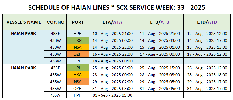 VESSEL'S INTERNATIONAL SCHEDULE WEEK: 33 - 2025