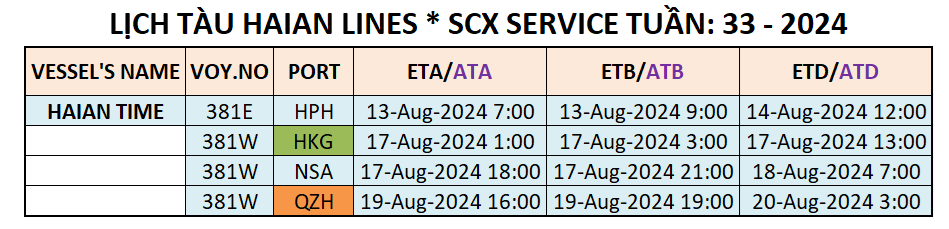 LỊCH TÀU CONTAINER QUỐC TẾ TUẦN: 33 - 2024