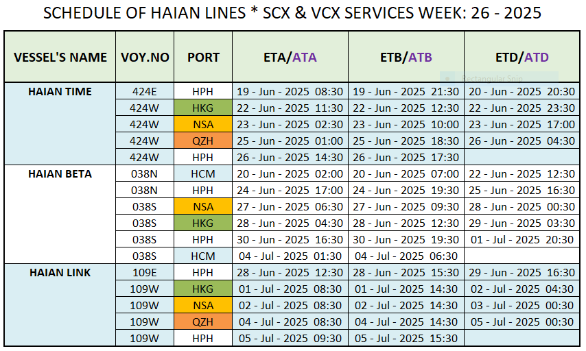 VESSEL'S INTERNATIONAL SCHEDULE WEEK: 26 - 2025