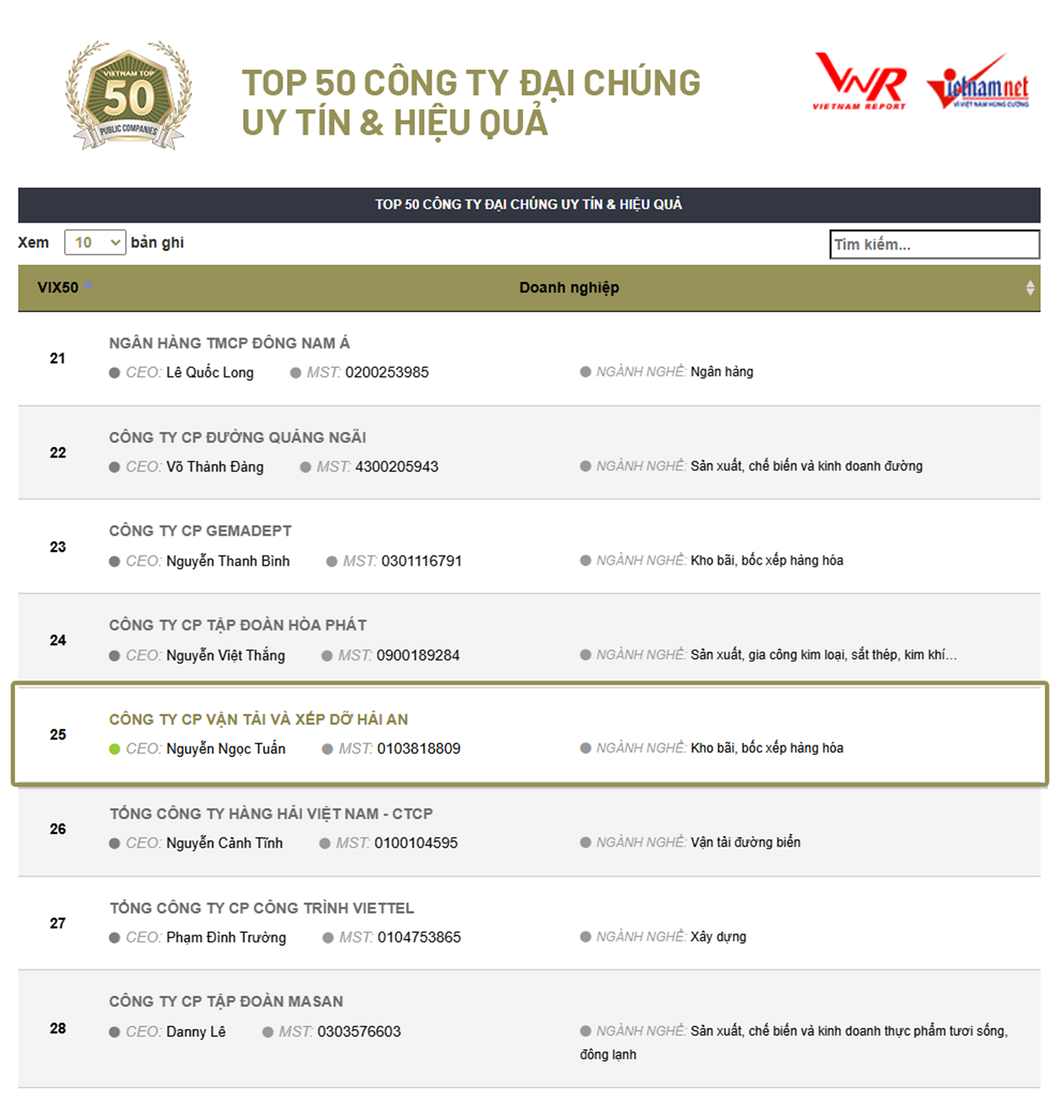HAH nằm trong Top 50 Công ty Đại chúng uy tín và hiệu quả năm 2025