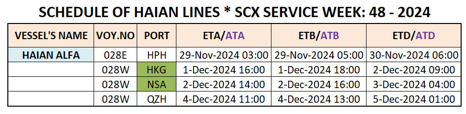 VESSEL'S INTERNATIONAL SCHEDULE WEEK: 48 - 2024