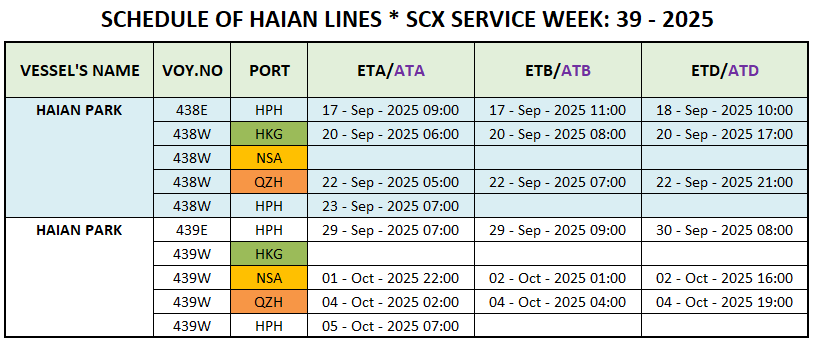 VESSEL'S INTERNATIONAL SCHEDULE WEEK: 39 - 2025