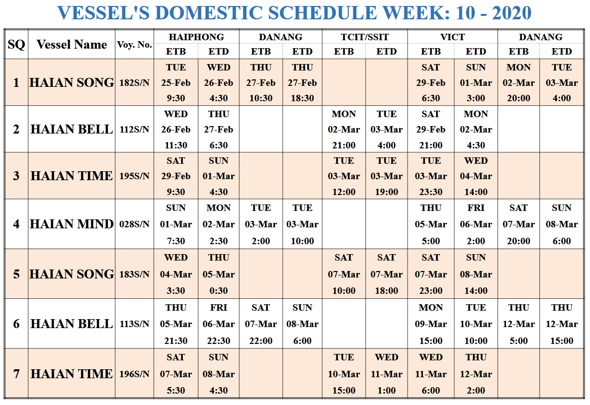 VESSEL'S DOMESTIC SCHEDULE WEEK: 10 - 2020