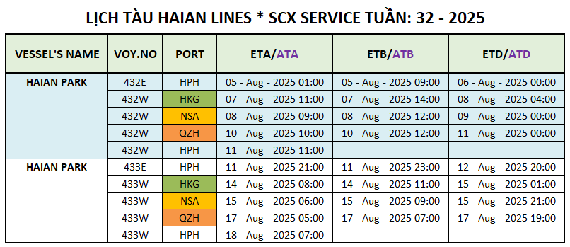 LỊCH TÀU CONTAINER QUỐC TẾ TUẦN: 32 - 2025