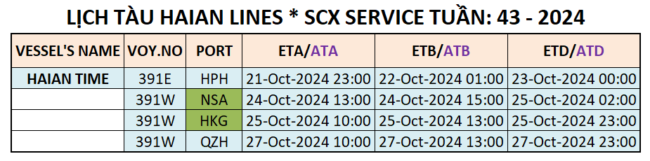 LỊCH TÀU CONTAINER QUỐC TẾ TUẦN: 43 - 2024