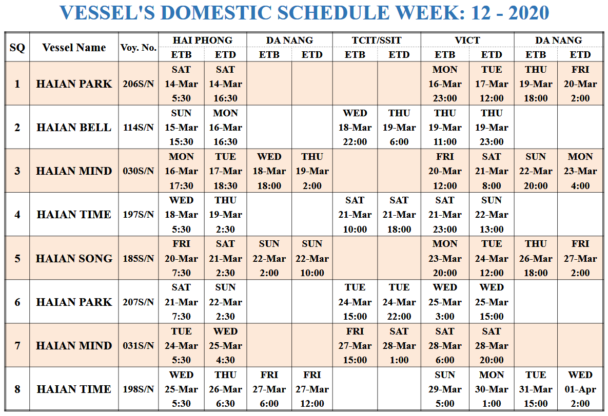 VESSEL'S DOMESTIC SCHEDULE WEEK: 12- 2020