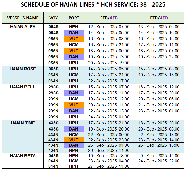 VESSEL'S DOMESTIC SCHEDULE WEEK: 38 - 2025