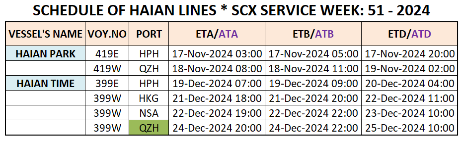 VESSEL'S INTERNATIONAL SCHEDULE WEEK: 51 - 2024