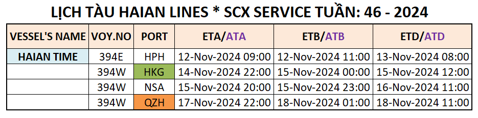 LỊCH TÀU CONTAINER QUỐC TẾ TUẦN: 46 - 2024