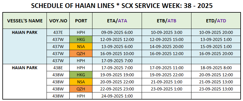 VESSEL'S INTERNATIONAL SCHEDULE WEEK: 38 - 2025