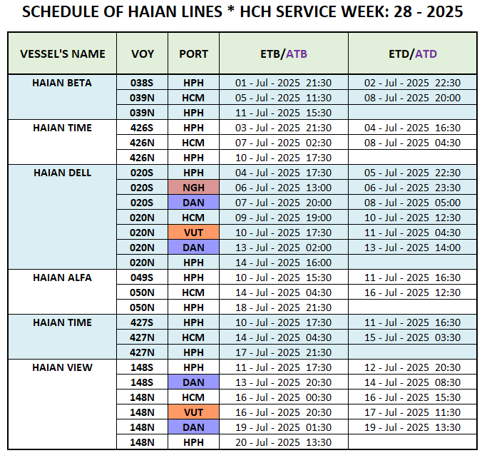 VESSEL'S DOMESTIC SCHEDULE WEEK: 28 - 2025