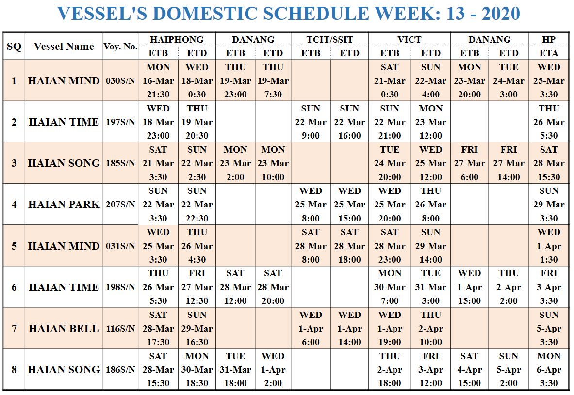 VESSEL'S DOMESTIC SCHEDULE WEEK: 13- 2020