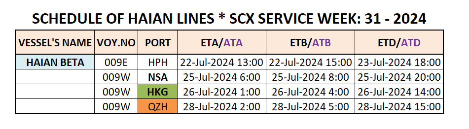 VESSEL'S INTERNATIONAL SCHEDULE WEEK: 31 - 2024